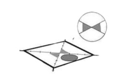 Las carpas tipo Iglú son de montaje manual o automático, es el tipo de carpa más utilizado. Para comenzar se colocará una lona, la cual será la base y en donde se montará la carpa.